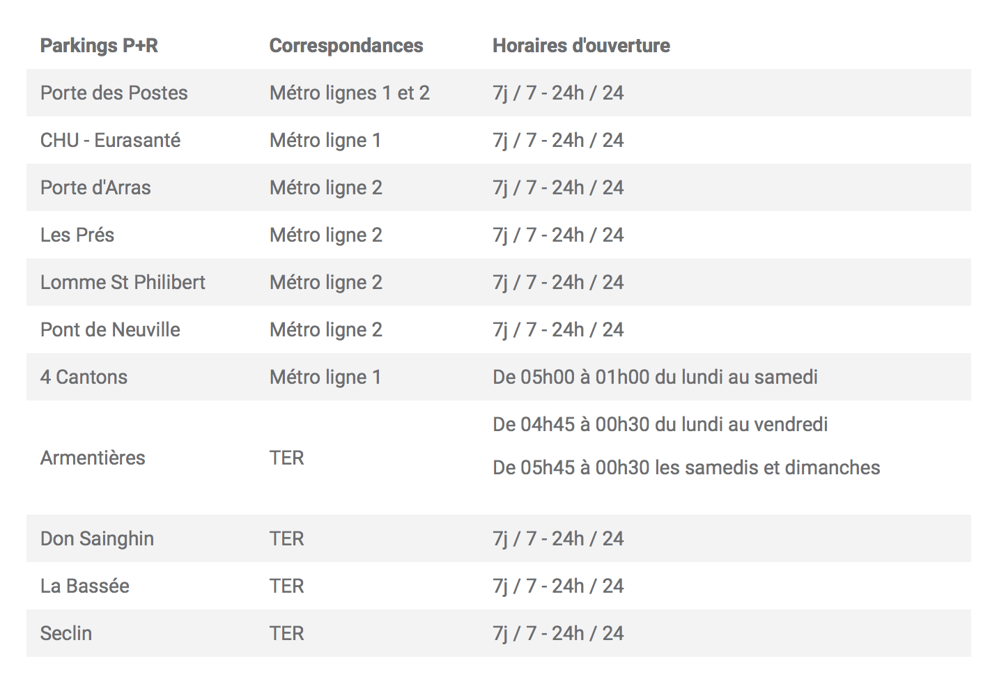 infos parking relai braderie Lille guide de survie